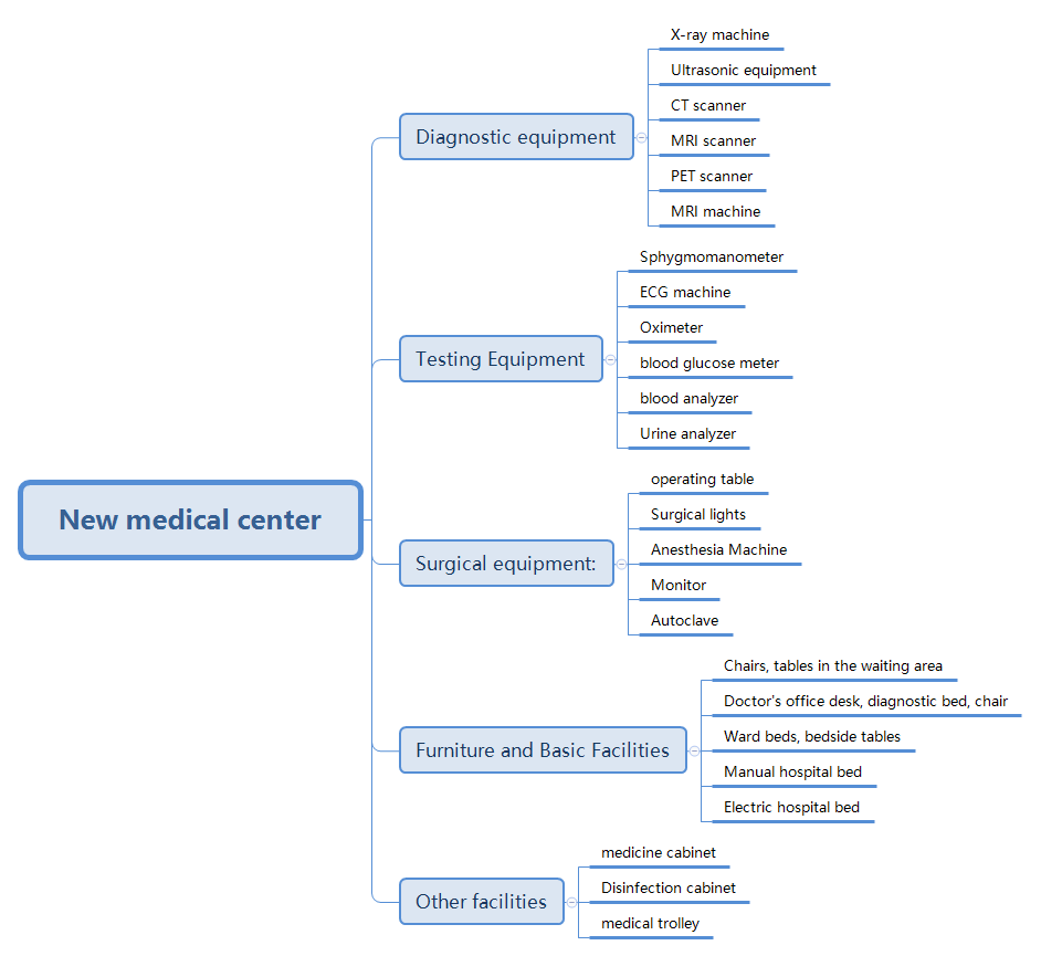 What facilities are needed for a new medical center?